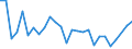 Flow: Exports / Measure: Values / Partner Country: Australia / Reporting Country: Japan