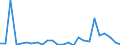 Flow: Exports / Measure: Values / Partner Country: Australia / Reporting Country: Korea, Rep. of