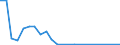 Flow: Exports / Measure: Values / Partner Country: Australia / Reporting Country: Luxembourg