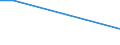 Flow: Exports / Measure: Values / Partner Country: Australia / Reporting Country: Mexico