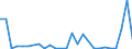 Flow: Exports / Measure: Values / Partner Country: Australia / Reporting Country: Netherlands