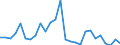Flow: Exports / Measure: Values / Partner Country: Australia / Reporting Country: New Zealand