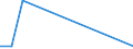 Flow: Exports / Measure: Values / Partner Country: Australia / Reporting Country: Slovenia