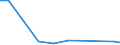 Flow: Exports / Measure: Values / Partner Country: Australia / Reporting Country: Sweden