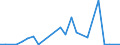 Flow: Exports / Measure: Values / Partner Country: Australia / Reporting Country: Switzerland incl. Liechtenstein