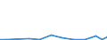 Flow: Exports / Measure: Values / Partner Country: Australia / Reporting Country: Turkey