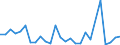Flow: Exports / Measure: Values / Partner Country: Australia / Reporting Country: United Kingdom