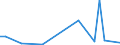 Flow: Exports / Measure: Values / Partner Country: Austria / Reporting Country: Australia