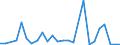 Flow: Exports / Measure: Values / Partner Country: Austria / Reporting Country: Belgium