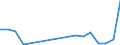 Flow: Exports / Measure: Values / Partner Country: Austria / Reporting Country: Canada