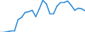 Flow: Exports / Measure: Values / Partner Country: Austria / Reporting Country: Czech Rep.