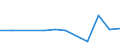 Flow: Exports / Measure: Values / Partner Country: Austria / Reporting Country: Denmark