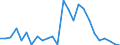 Flow: Exports / Measure: Values / Partner Country: Austria / Reporting Country: France incl. Monaco & overseas