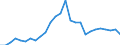 Flow: Exports / Measure: Values / Partner Country: Austria / Reporting Country: Germany