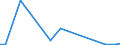 Flow: Exports / Measure: Values / Partner Country: Austria / Reporting Country: Greece
