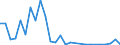 Flow: Exports / Measure: Values / Partner Country: Austria / Reporting Country: Hungary