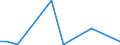Flow: Exports / Measure: Values / Partner Country: Austria / Reporting Country: Israel