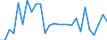 Flow: Exports / Measure: Values / Partner Country: Austria / Reporting Country: Italy incl. San Marino & Vatican