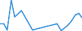 Flow: Exports / Measure: Values / Partner Country: Austria / Reporting Country: Japan
