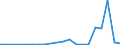 Flow: Exports / Measure: Values / Partner Country: Austria / Reporting Country: Korea, Rep. of