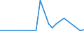 Flow: Exports / Measure: Values / Partner Country: Austria / Reporting Country: Mexico