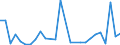 Flow: Exports / Measure: Values / Partner Country: Austria / Reporting Country: Netherlands