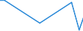 Flow: Exports / Measure: Values / Partner Country: Austria / Reporting Country: New Zealand