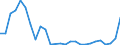 Flow: Exports / Measure: Values / Partner Country: Austria / Reporting Country: Poland