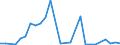 Flow: Exports / Measure: Values / Partner Country: Austria / Reporting Country: Portugal