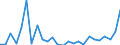 Flow: Exports / Measure: Values / Partner Country: Austria / Reporting Country: Slovakia