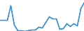 Flow: Exports / Measure: Values / Partner Country: Austria / Reporting Country: Slovenia