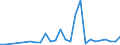Flow: Exports / Measure: Values / Partner Country: Austria / Reporting Country: Spain