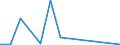 Flow: Exports / Measure: Values / Partner Country: Austria / Reporting Country: Sweden