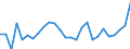 Flow: Exports / Measure: Values / Partner Country: Austria / Reporting Country: Switzerland incl. Liechtenstein