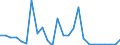 Flow: Exports / Measure: Values / Partner Country: Austria / Reporting Country: United Kingdom