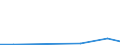 Flow: Exports / Measure: Values / Partner Country: Belgium, Luxembourg / Reporting Country: Australia