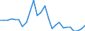 Flow: Exports / Measure: Values / Partner Country: World / Reporting Country: Austria