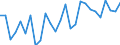 Flow: Exports / Measure: Values / Partner Country: World / Reporting Country: Canada