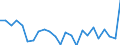 Flow: Exports / Measure: Values / Partner Country: World / Reporting Country: Chile