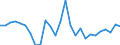 Flow: Exports / Measure: Values / Partner Country: World / Reporting Country: Denmark