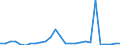Flow: Exports / Measure: Values / Partner Country: World / Reporting Country: Finland