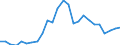Flow: Exports / Measure: Values / Partner Country: World / Reporting Country: France incl. Monaco & overseas