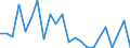 Flow: Exports / Measure: Values / Partner Country: World / Reporting Country: Iceland