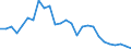 Flow: Exports / Measure: Values / Partner Country: World / Reporting Country: Japan