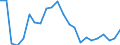 Flow: Exports / Measure: Values / Partner Country: World / Reporting Country: Luxembourg