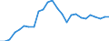 Flow: Exports / Measure: Values / Partner Country: World / Reporting Country: Mexico