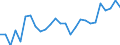Flow: Exports / Measure: Values / Partner Country: World / Reporting Country: New Zealand