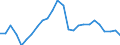 Flow: Exports / Measure: Values / Partner Country: World / Reporting Country: Slovakia