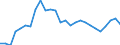 Flow: Exports / Measure: Values / Partner Country: World / Reporting Country: Slovenia