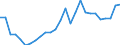 Flow: Exports / Measure: Values / Partner Country: World / Reporting Country: Switzerland incl. Liechtenstein